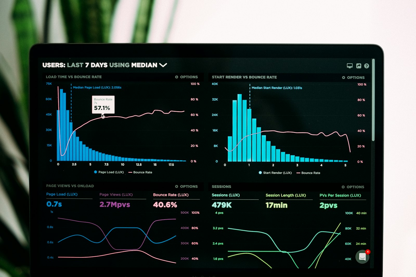 Performance analytics on a laptop